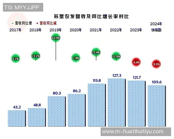 小杨带动开拓者周边商品热销销售额同比激增813